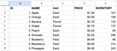 table-column-headers-example