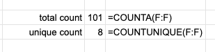 formulas-countif